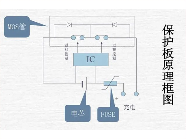 鋰電池組保護(hù)板好壞的檢測方法是什么？
